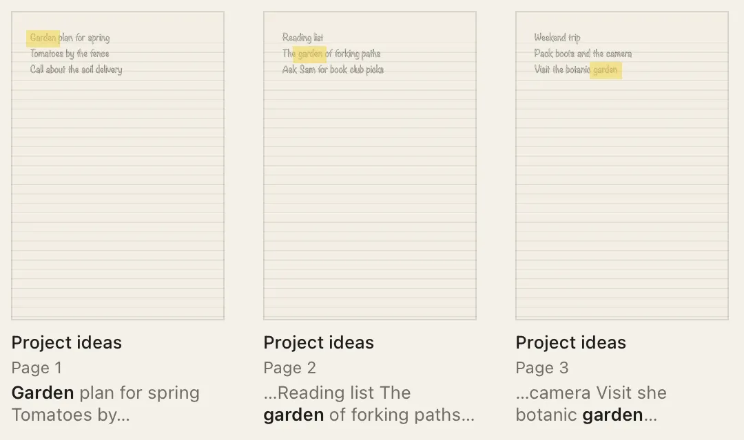 Three search results for “garden”, each page thumbnail with the handwritten word highlighted.